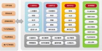 手機(jī)掃碼管理倉(cāng)庫(kù)軟件設(shè)計(jì)開(kāi)發(fā)解決方案